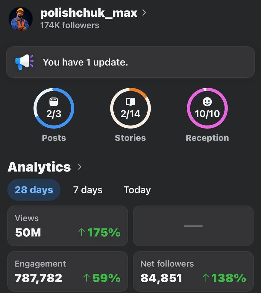 Screenshot der Statistik des Kontos